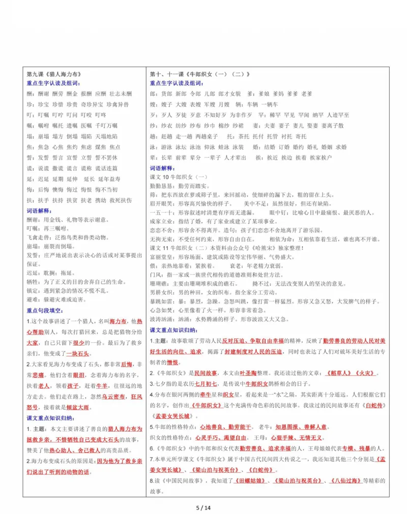 《五上语文知识点课课贴（14页）》第5页预览