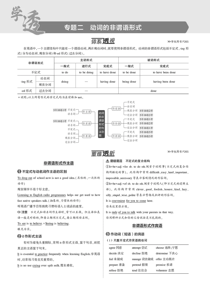 《1_专题二　动词的非谓语形式_2025版教学资源包_（总复习系列）2025版《5年高考3年模拟》新高考版B版（⭐全科）_2025版.新高考新教材版.高考总复习.英语.5·3B版_语法册（含语法填空）》第1页预览