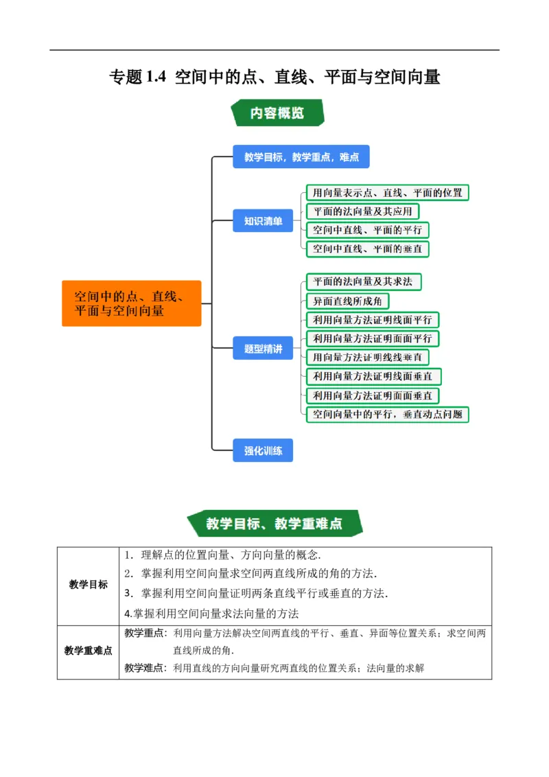 《专题1.4空间中的点、直线、平面与空间向量（高效培优讲义）（原卷版）_2027高中必刷题_必刷题2027_2027高一高二必刷题_数学_5.人教B版高中数学讲义选择性必修一_2026版》第1页预览