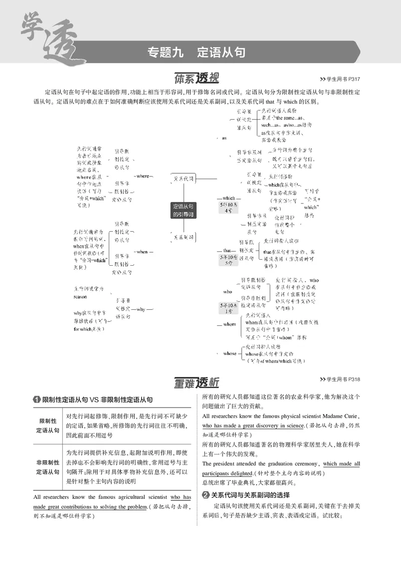 《1_专题九　定语从句_2025版教学资源包_（总复习系列）2025版《5年高考3年模拟》新高考版B版（⭐全科）_2025版.新高考新教材版.高考总复习.英语.5·3B版_语法册（含语法填空）》第1页预览