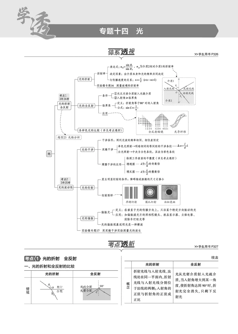 《1_专题十四--PDF教参电子书_2025版教学资源包_（总复习系列）2025版《5年高考3年模拟》新高考版B版（⭐全科）_2025版.新高考新教材版.选考总复习.物理.5·3B版_第一部分图书电子教参》第1页预览