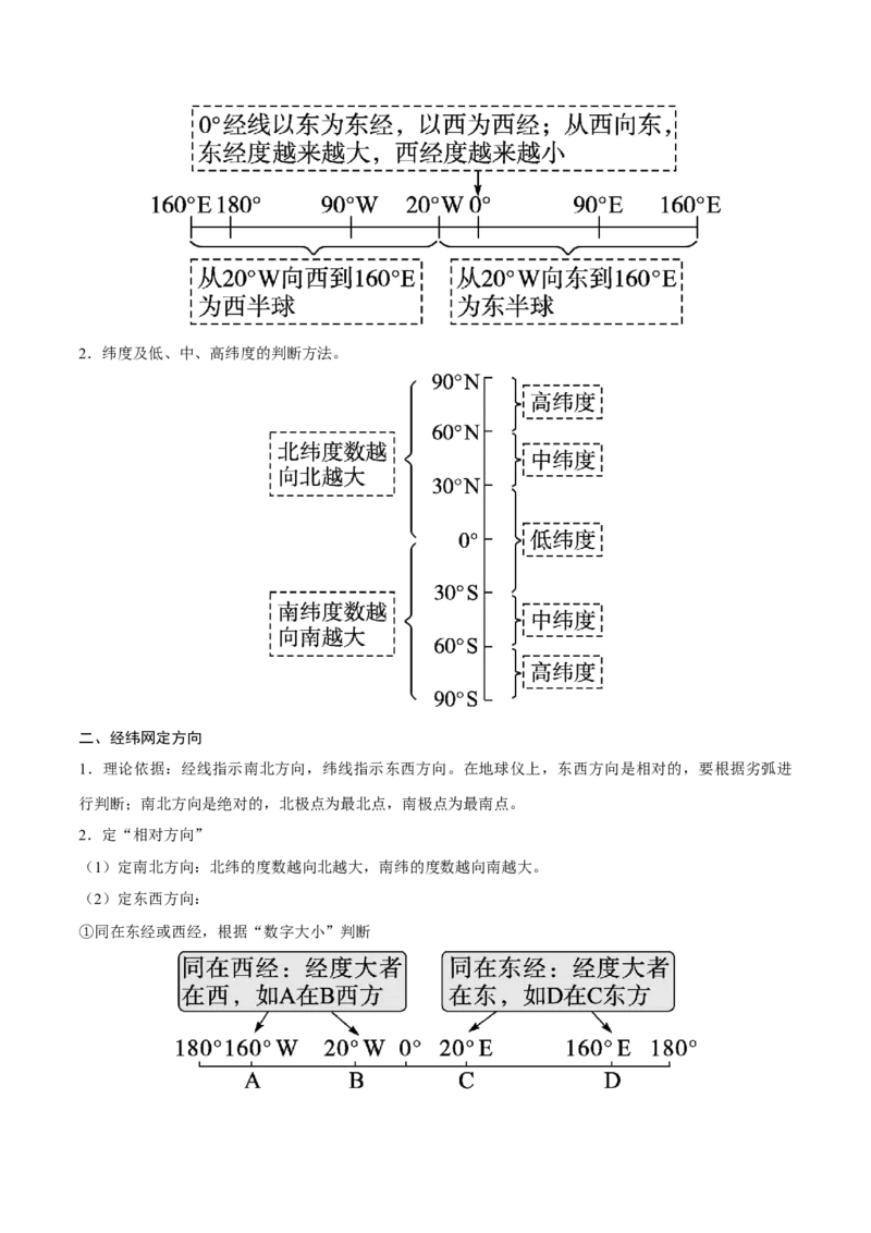 《第1讲地球仪与经纬网（知识清单）-（教师版）_地理_2026年_2026年高考地理一轮复习全程跟踪讲义-G350_资料》第3页预览