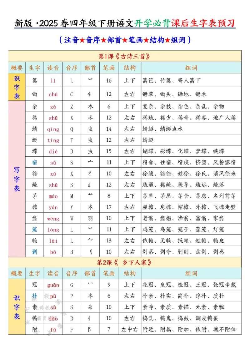 《四下语文开学必背课后生字表预习SY_4年级下册同步教辅_四下语文_四下语文生字+字词》第1页预览