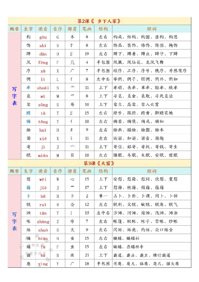 《四下语文开学必背课后生字表预习SY_4年级下册同步教辅_四下语文_四下语文生字+字词》第2页预览
