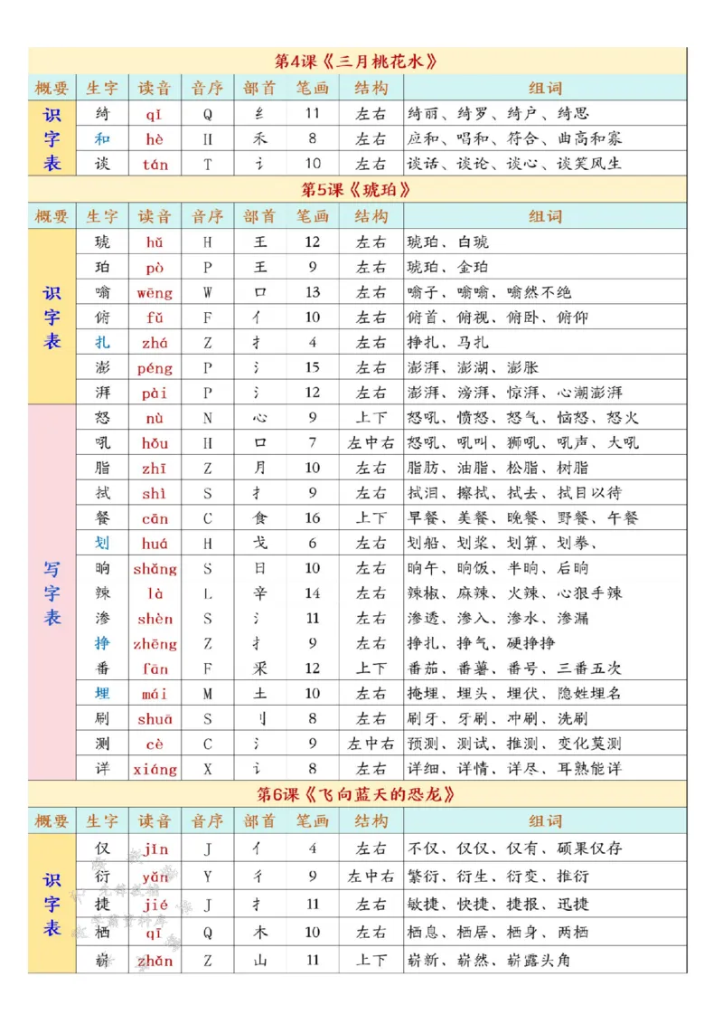 《四下语文开学必背课后生字表预习SY_4年级下册同步教辅_四下语文_四下语文生字+字词》第3页预览