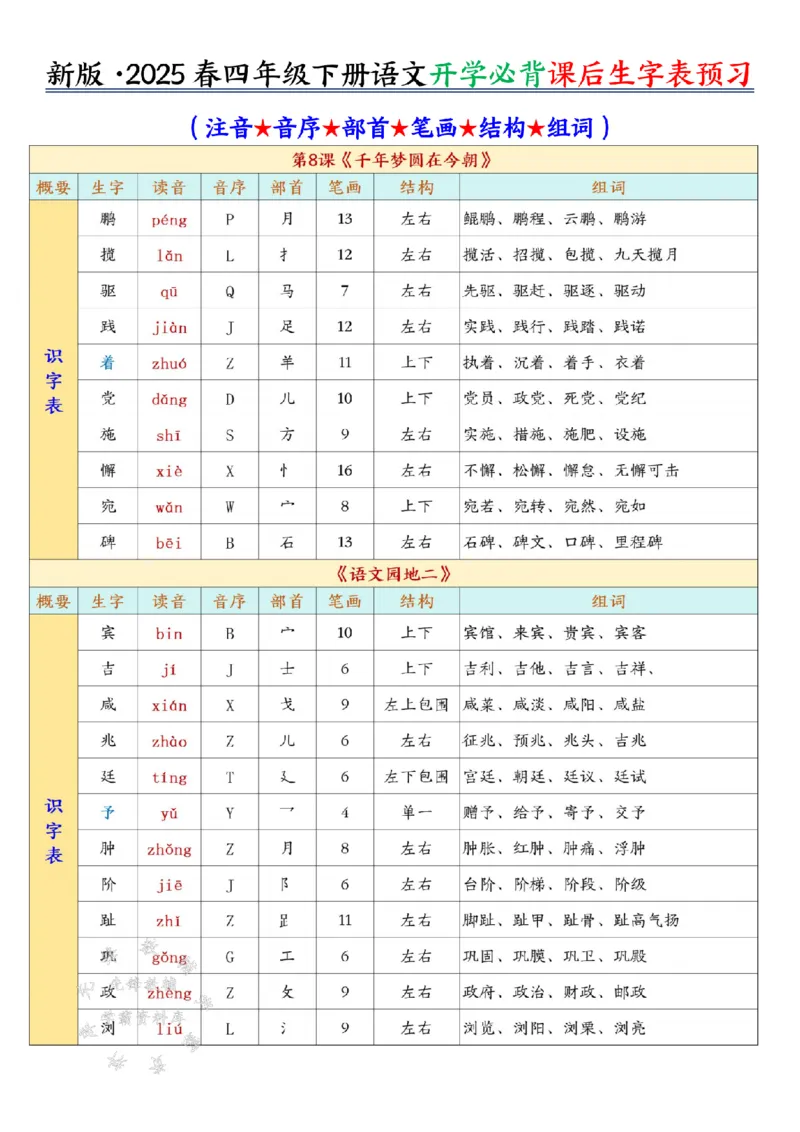 《四下语文开学必背课后生字表预习SY_4年级下册同步教辅_四下语文_四下语文生字+字词》第5页预览