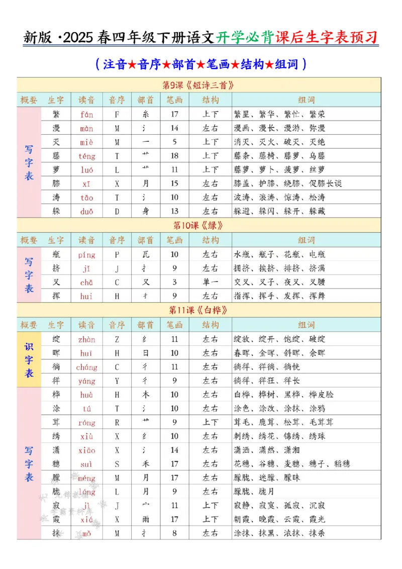 《四下语文开学必背课后生字表预习SY_4年级下册同步教辅_四下语文_四下语文生字+字词》第6页预览