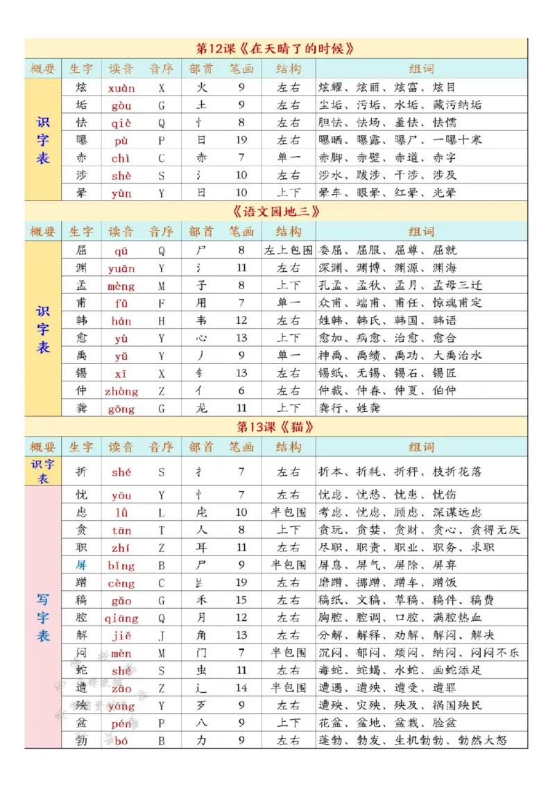 《四下语文开学必背课后生字表预习SY_4年级下册同步教辅_四下语文_四下语文生字+字词》第7页预览