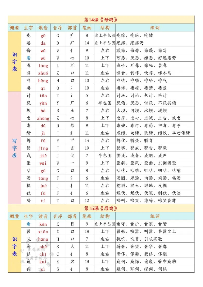 《四下语文开学必背课后生字表预习SY_4年级下册同步教辅_四下语文_四下语文生字+字词》第8页预览