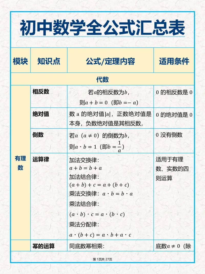 《●初中数学全公式、几何定理汇总表（中考）_2026秋初中教辅合集_备战2027中考数学核心知识清单+初中公式汇总表》第1页预览