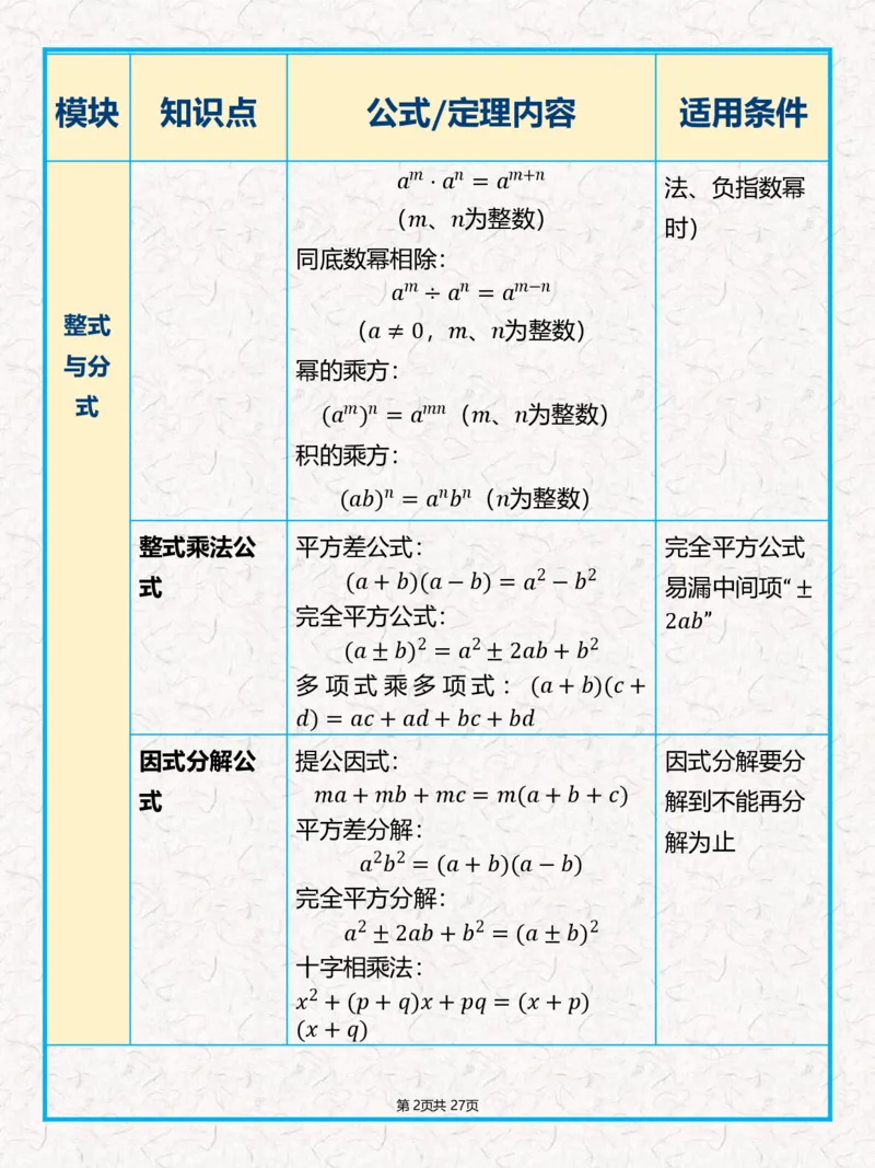 《●初中数学全公式、几何定理汇总表（中考）_2026秋初中教辅合集_备战2027中考数学核心知识清单+初中公式汇总表》第2页预览