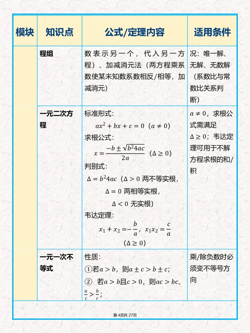 《●初中数学全公式、几何定理汇总表（中考）_2026秋初中教辅合集_备战2027中考数学核心知识清单+初中公式汇总表》第4页预览