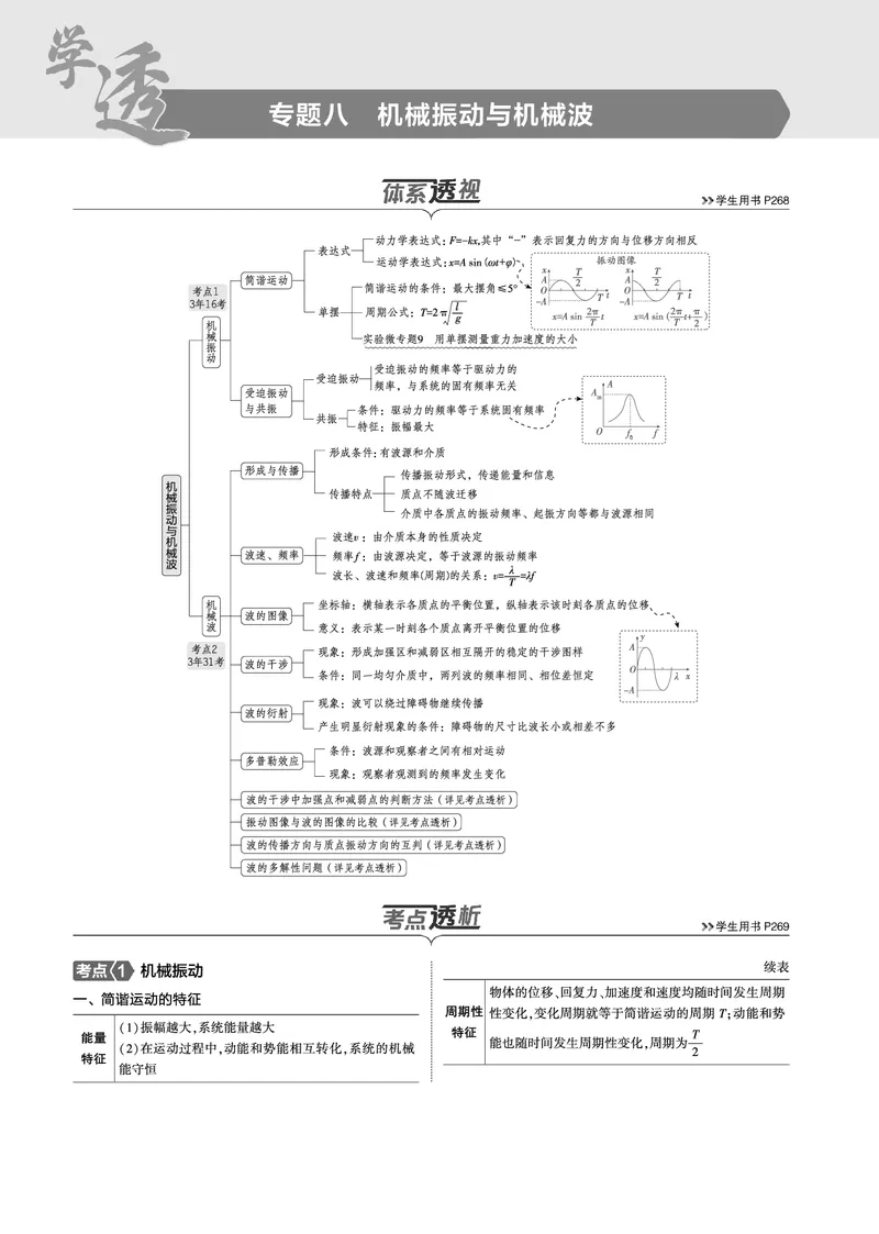 《1_专题八--PDF教参电子书_2025版教学资源包_（总复习系列）2025版《5年高考3年模拟》新高考版B版（⭐全科）_2025版.新高考新教材版.选考总复习.物理.5·3B版_第一部分图书电子教参》第1页预览
