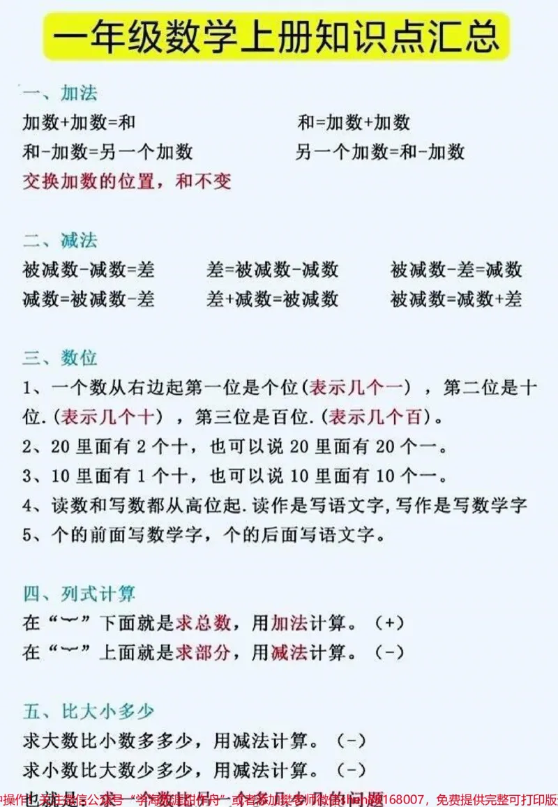 《一年级上册数学知识点总结。#一年级数学#知识点总结#一年级重点知识归纳》第1页预览