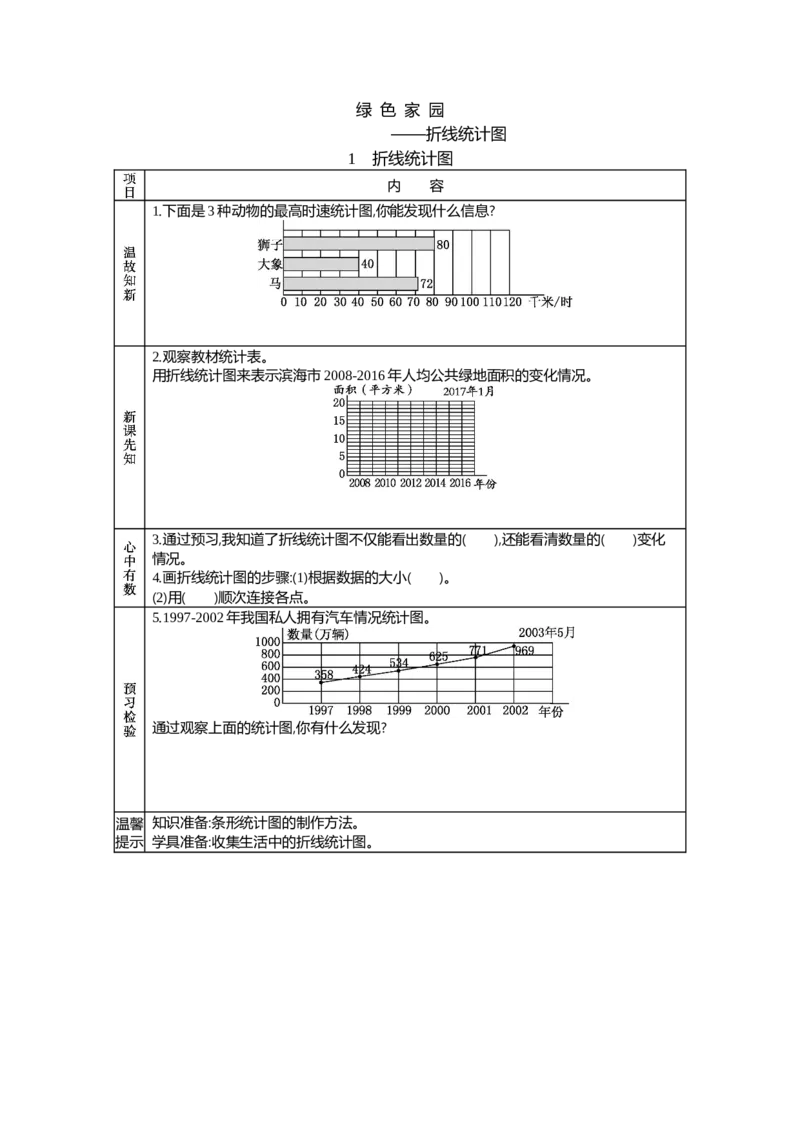 《1折线统计图_26春小学语数英道科各版本《课件+教案》_26春各版本语数英《七彩课堂》教学课件+教案_数学《七彩课堂课件教案》青岛五四26春_第八单元折线统计图（教案+学案）_学案》第1页预览