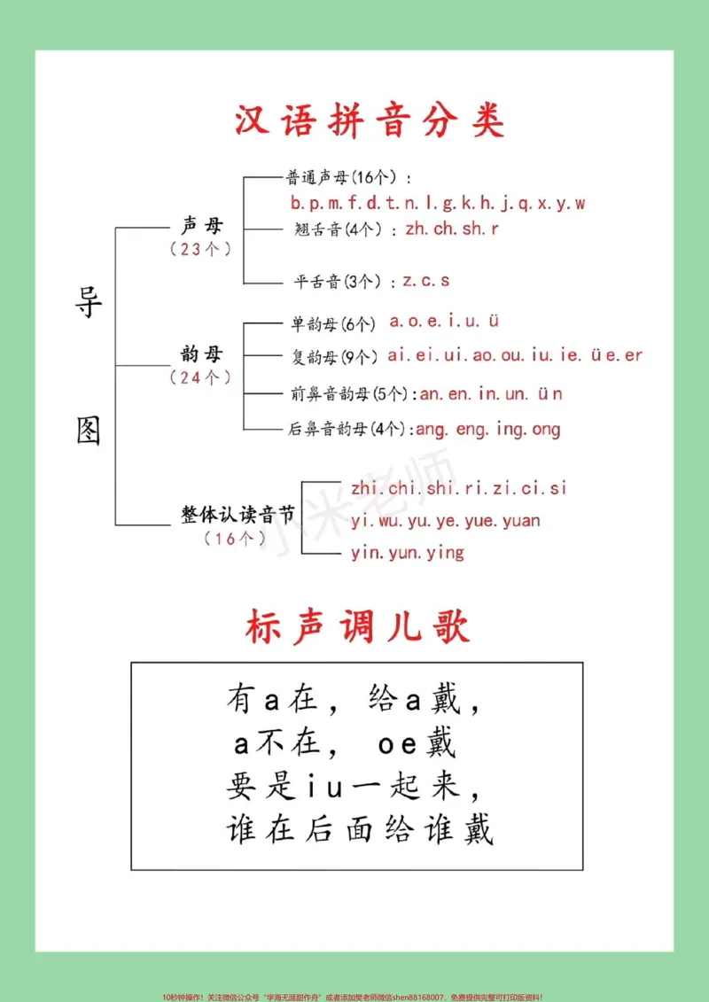 《#家长收藏孩子受益#一年级语文#拼音#必考考点家长为孩子保存学习拼音起点》第2页预览