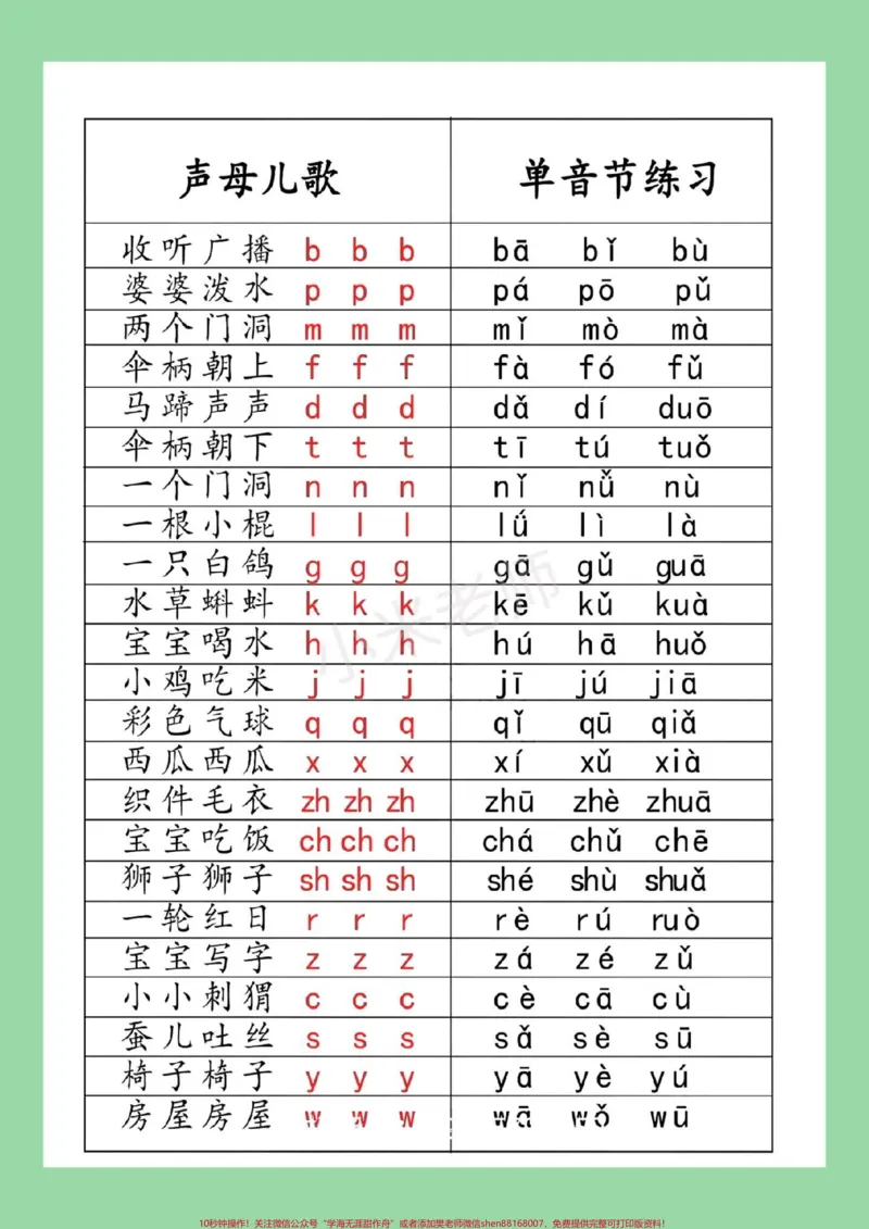 《#家长收藏孩子受益#一年级语文#拼音#必考考点家长为孩子保存学习拼音起点》第3页预览