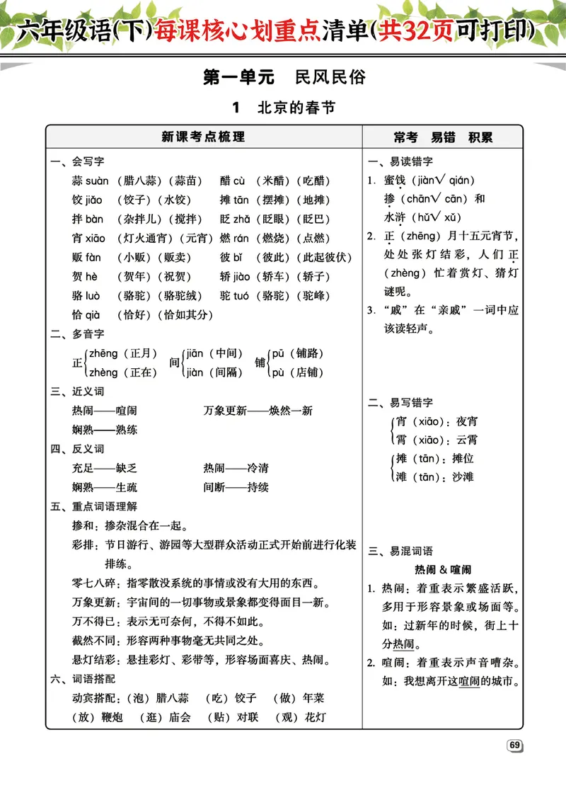 《六（下）语文每课核心划重点清单：共32页囊括所有的考点_6年级下册同步教辅_6下-语文_六下语文重点必背资料》第1页预览