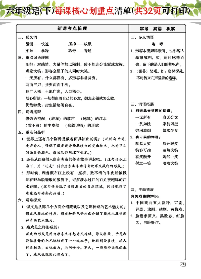 《六（下）语文每课核心划重点清单：共32页囊括所有的考点_6年级下册同步教辅_6下-语文_六下语文重点必背资料》第7页预览