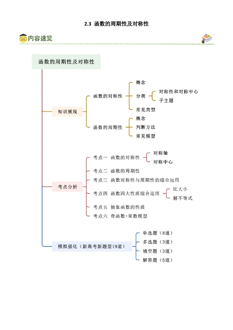 《2.3函数的周期性及对称性（教师版）_数学_一轮复习_2025年_2025年高考数学一轮复习《题型转练》系列（新高考新题型）_资料》第1页预览