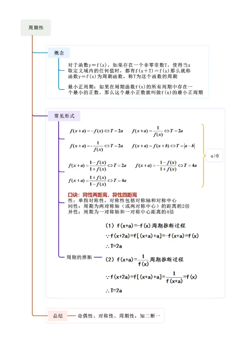 《2.3函数的周期性及对称性（教师版）_数学_一轮复习_2025年_2025年高考数学一轮复习《题型转练》系列（新高考新题型）_资料》第3页预览