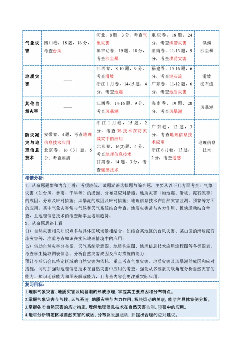 《第19讲自然灾害与地理信息技术（复习讲义）（全国通用）（教师版）_地理_2026年_2026年高考地理一轮复习讲义+练习+课件（新教材新高考）-G55_2026版_专题07自然灾害与地理信息技术》第2页预览