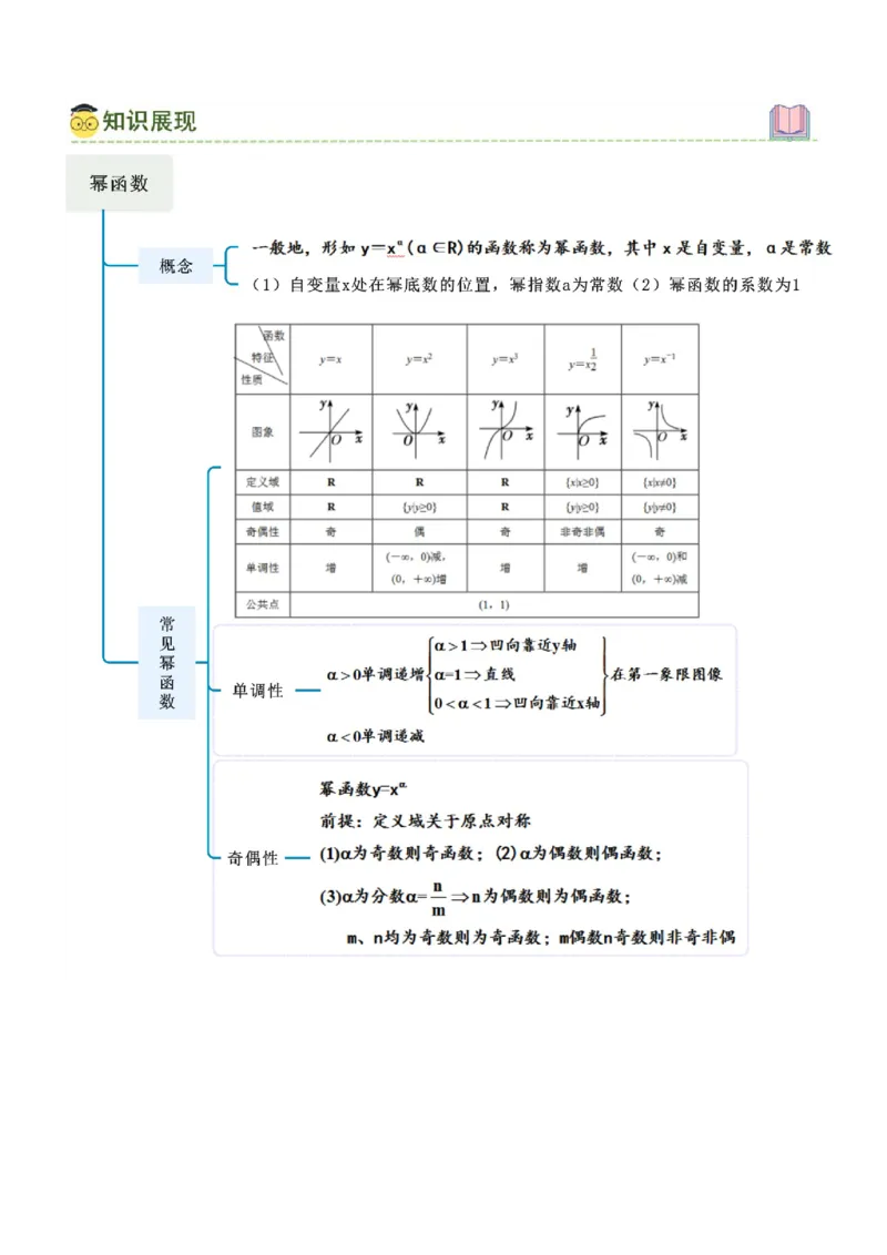 《2.6幂函数与一元二次函数（教师版）_数学_一轮复习_2025年_2025年高考数学一轮复习《题型转练》系列（新高考新题型）_资料》第2页预览