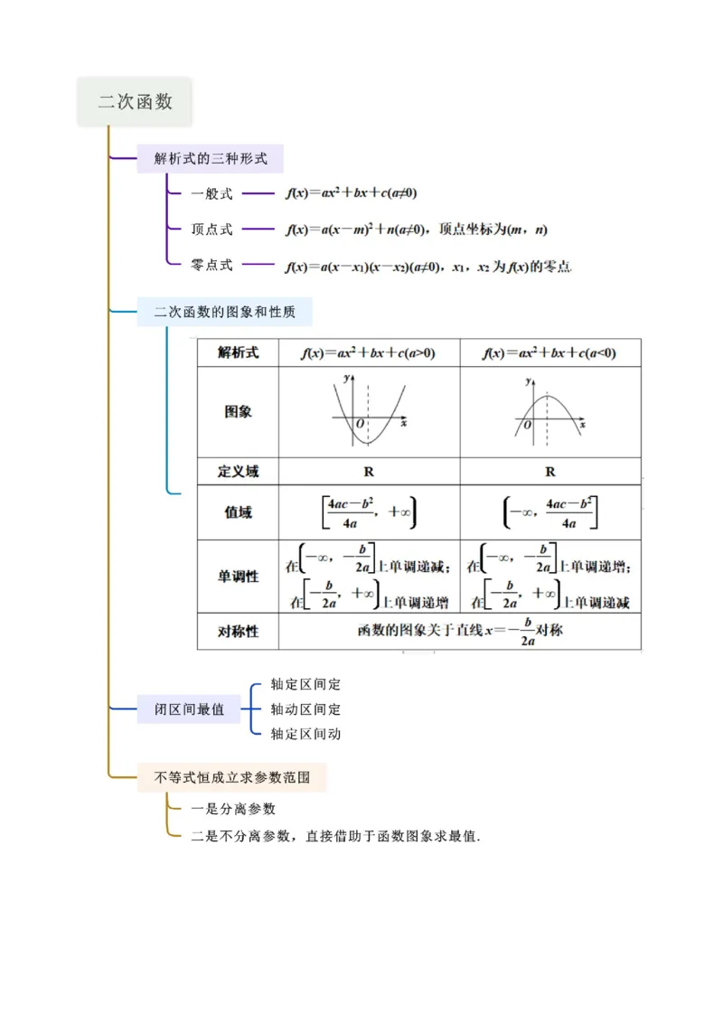 《2.6幂函数与一元二次函数（教师版）_数学_一轮复习_2025年_2025年高考数学一轮复习《题型转练》系列（新高考新题型）_资料》第3页预览