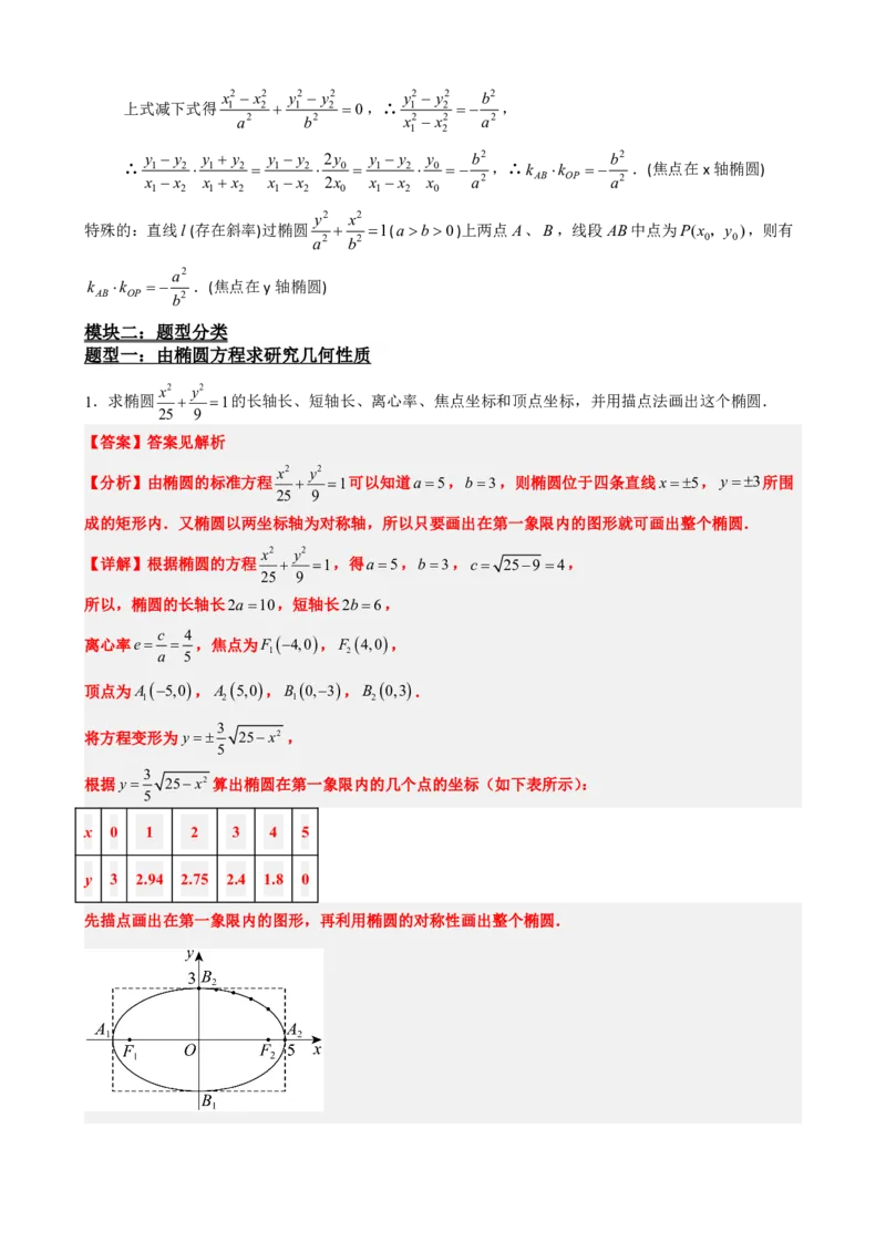 《3.2椭圆的简单几何性质（解析版）(1)_2026版高中《二三轮复习+冲刺复习》_圆锥曲线PDF矢量版_原卷版+解析版》第4页预览