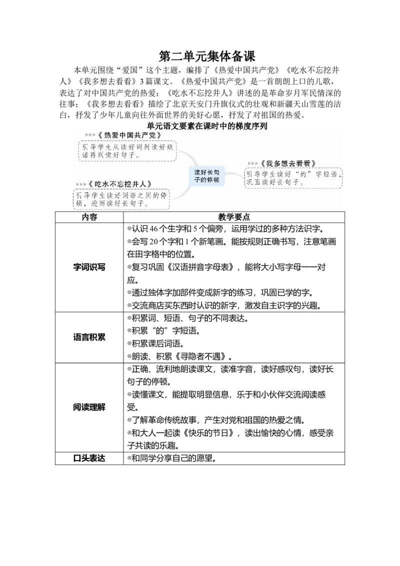 《1热爱中国_26春小学语数英道科各版本《课件+教案》_26春1-6年级下册语文教案课件_语文《状元大课堂课件+教案》26春_1年级语文《状元大课堂课件+教案》26春_1语下教案_2.第二单元_357》第1页预览