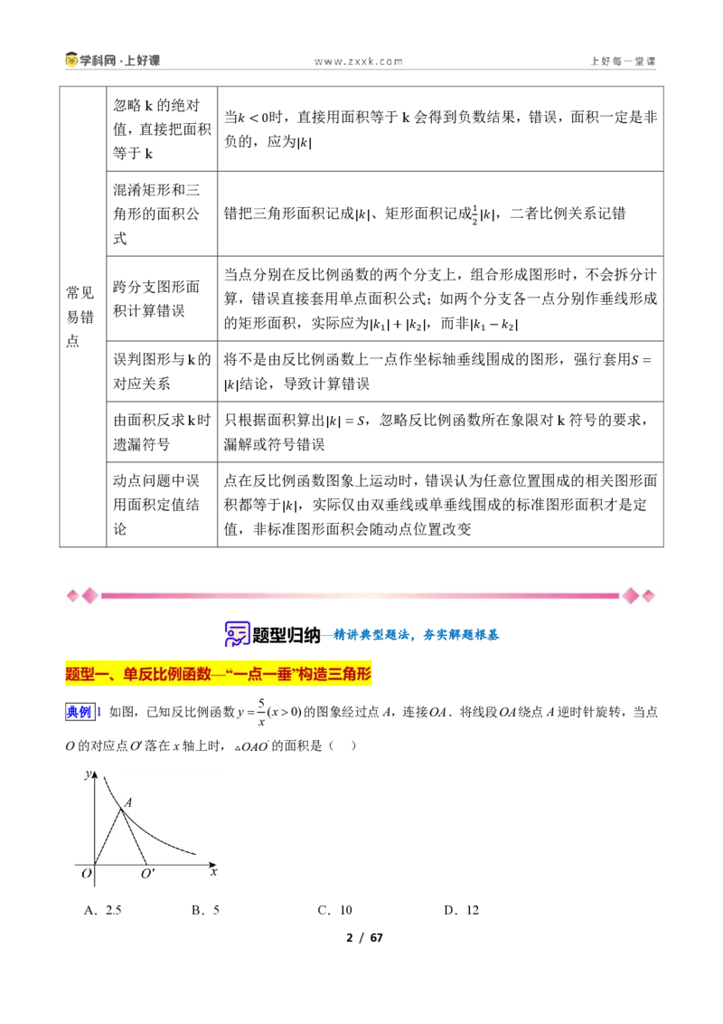 《专题03反比例函数中“k”的几何意义的十类综合题型（压轴题专项训练）数学新教材苏科版九年级上册（解析版）_2026秋初中教辅合集_2027学科网&》第2页预览