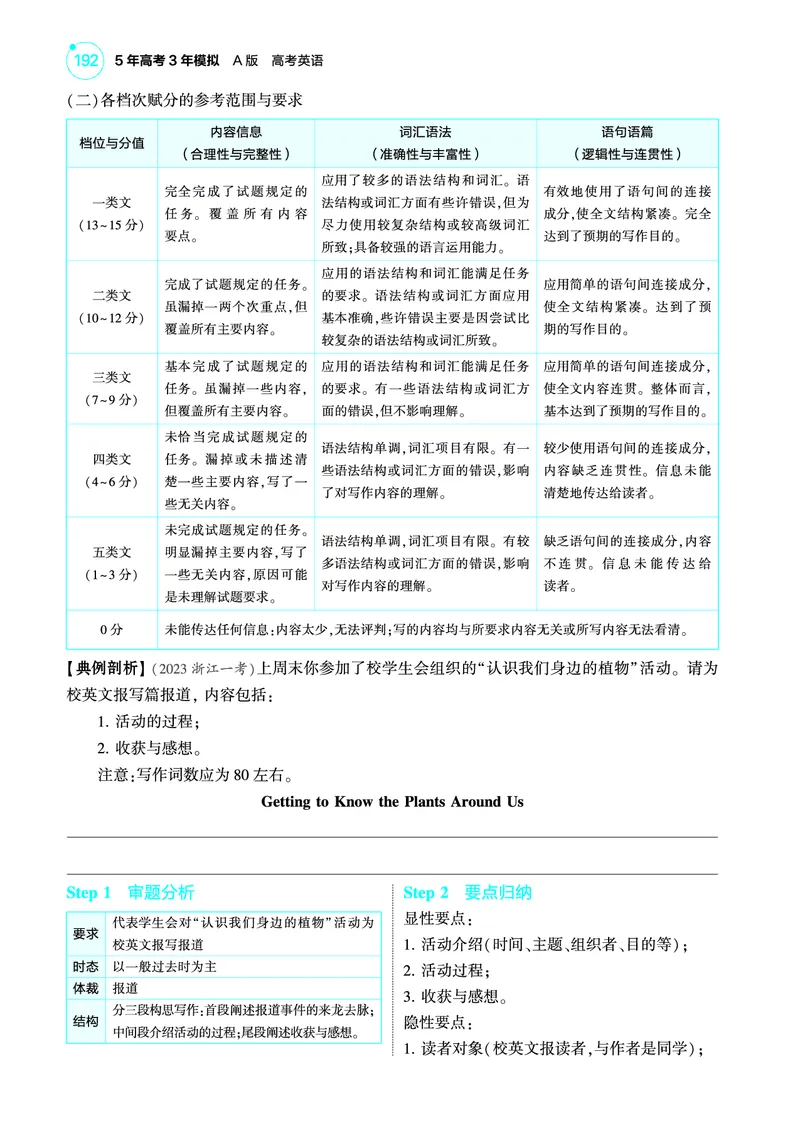 《1_专题四_应用文写作（教参PDF）_2025版教学资源包_（总复习系列）2025版《5年高考3年模拟》新高考版A版（⭐全科）_2025版.新高考版.高考总复习.英语.5·3A版_题型册_专题四_应用文写作》第2页预览
