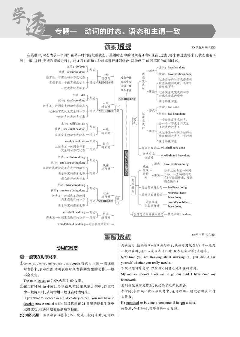 《1_专题一　动词的时态、语态和主谓一致_2025版教学资源包_（总复习系列）2025版《5年高考3年模拟》新高考版B版（⭐全科）_2025版.新高考新教材版.高考总复习.英语.5·3B版_2_专题电子书》第1页预览