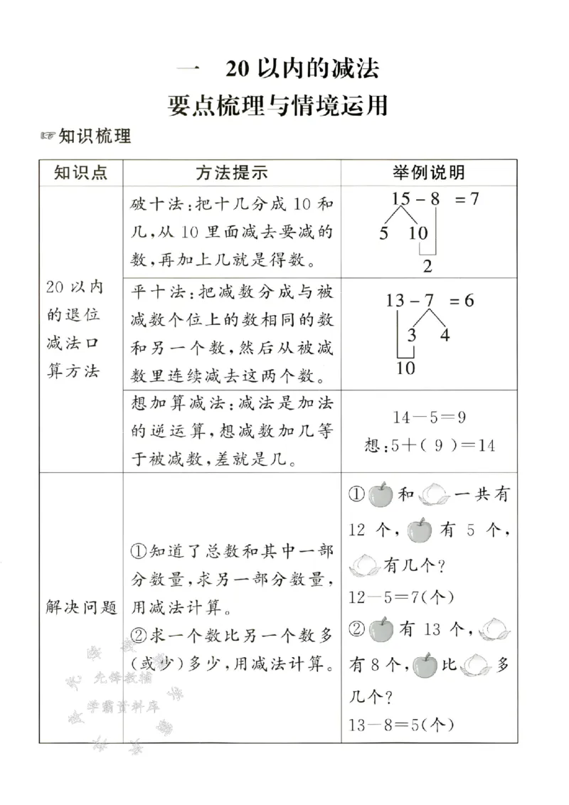 《冀教版一年级下册数学情镜化真题SY_1年级下册同步教辅_1下-数学_一下数学-单元+期中+期末试卷_数学-冀教版资料》第3页预览