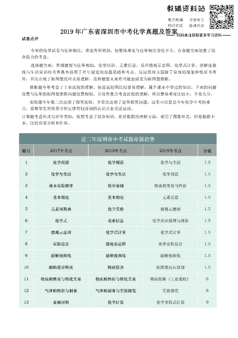 《2019广东省深圳市中考化学真题及答案_初高中资料库_初中资料库（转存避免链接过期失效）_初中化学》第1页预览