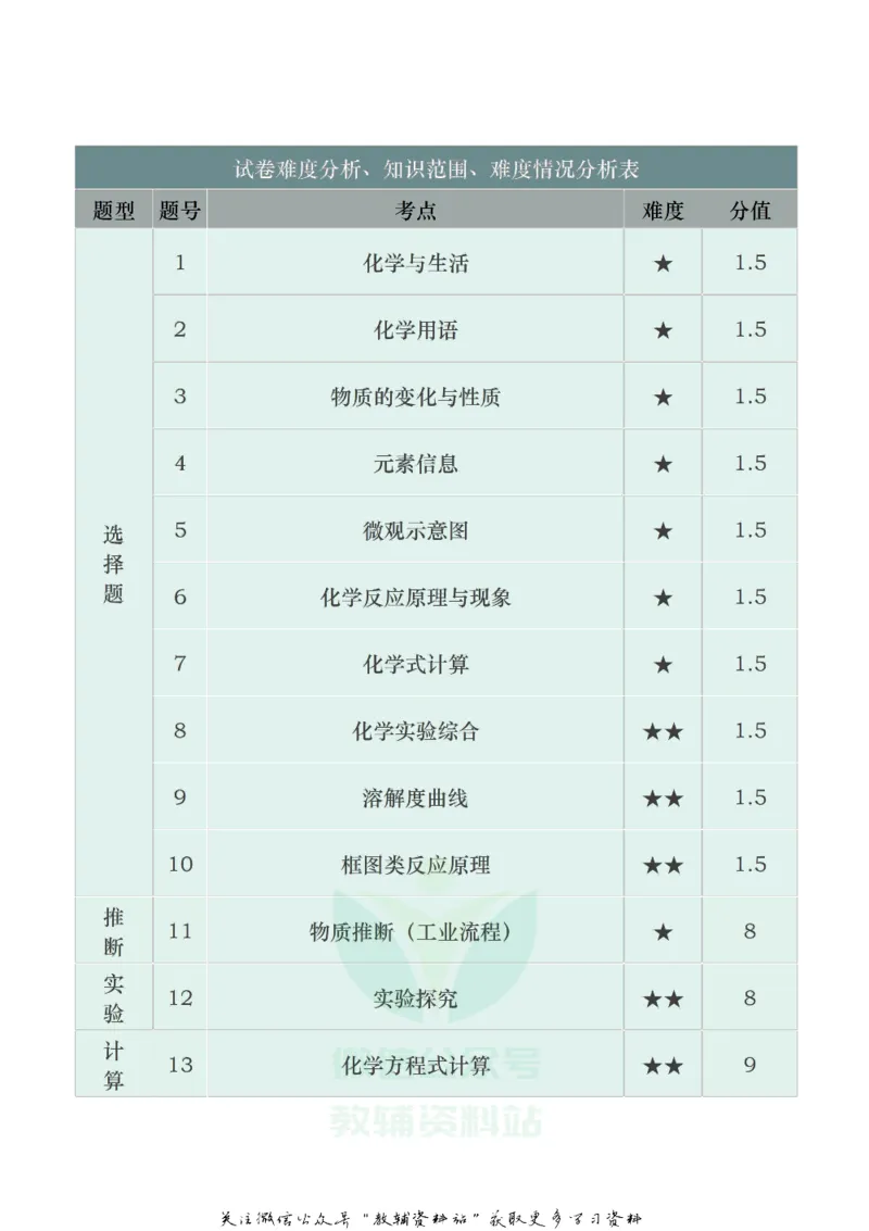 《2019广东省深圳市中考化学真题及答案_初高中资料库_初中资料库（转存避免链接过期失效）_初中化学》第2页预览