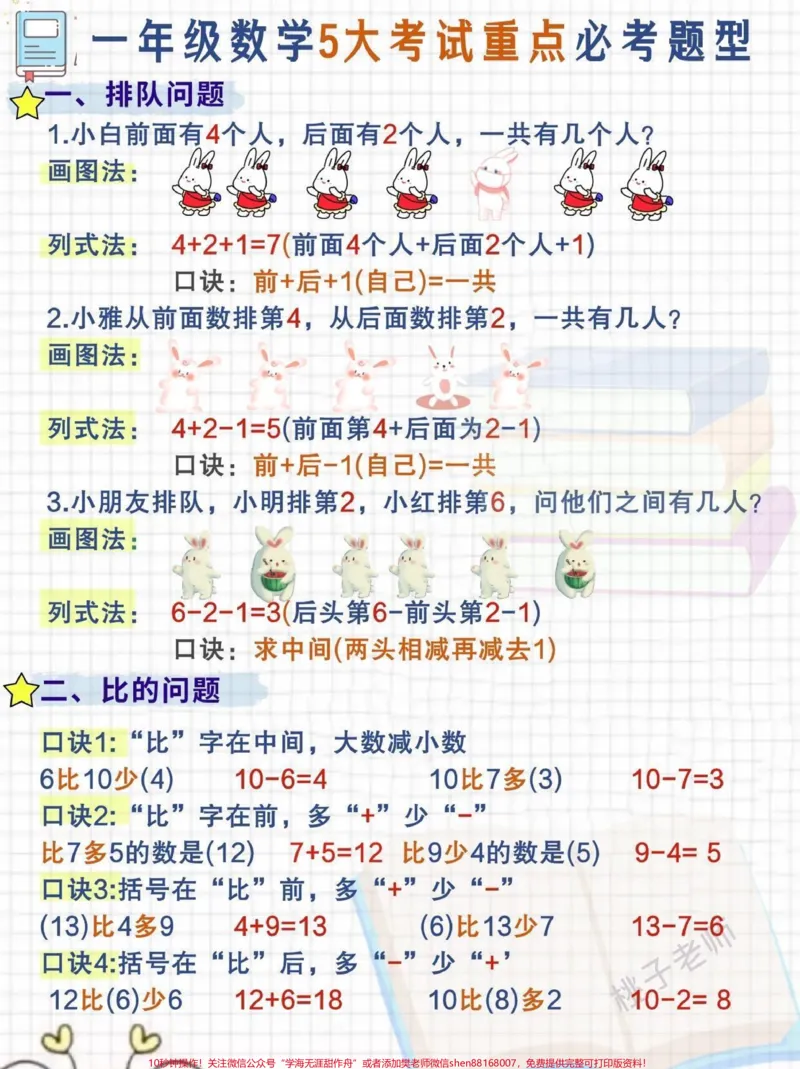 《#关注我持续更新小学知识#一年级重点知识归纳#学习资料分享#一年级#一年级数学一年级数学5大必考重点题型,系统、汇总的学习复习,让孩子做到心中有数,考试不拿高分都难!@qunju888.com小助手@qunju888.com创作者中心》第1页预览