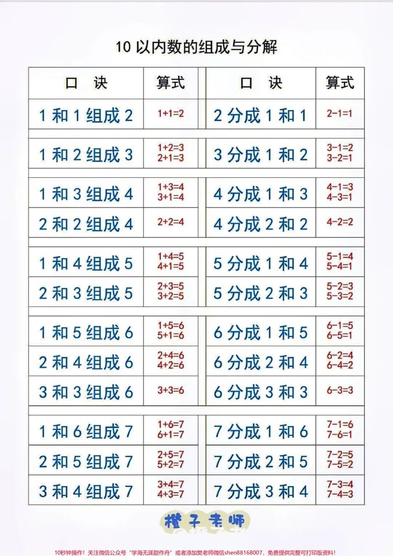 《一年级上册数学10以内数的分解与组成练习#学习#一年级数学#一年级重点知识归纳》第1页预览