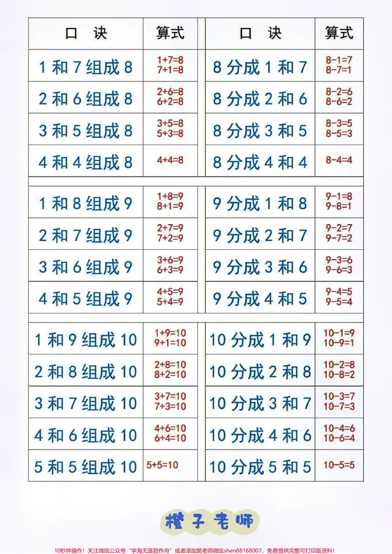 《一年级上册数学10以内数的分解与组成练习#学习#一年级数学#一年级重点知识归纳》第2页预览