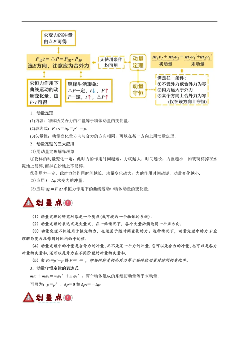 《专题06动量与能量综合运用（讲义）（原卷版）(1)_2026版高中《二三轮复习+冲刺复习》》第6页预览