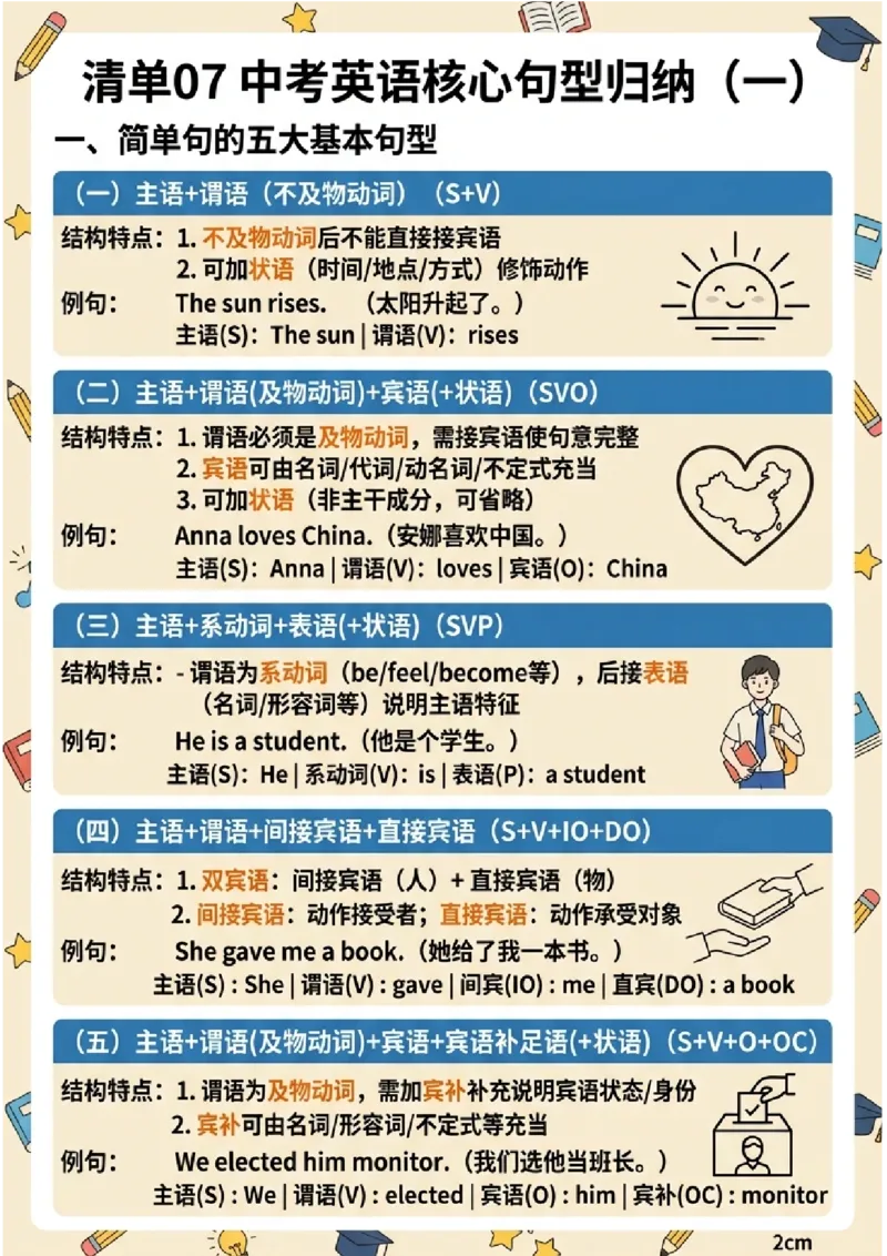 《专题07中考英语核心句型归纳（一）（图文版知识清单）_2026秋初中教辅合集_2027学科网&_2027《中考英语•高频易错知识清单》图文版》第1页预览