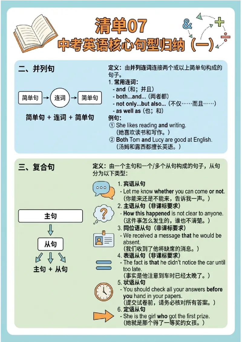 《专题07中考英语核心句型归纳（一）（图文版知识清单）_2026秋初中教辅合集_2027学科网&_2027《中考英语•高频易错知识清单》图文版》第2页预览