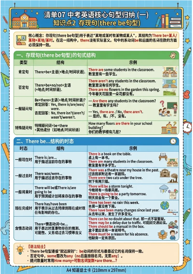 《专题07中考英语核心句型归纳（一）（图文版知识清单）_2026秋初中教辅合集_2027学科网&_2027《中考英语•高频易错知识清单》图文版》第3页预览