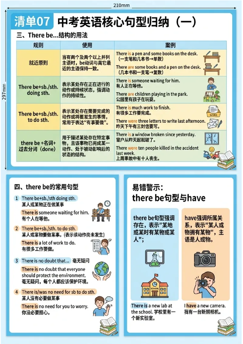 《专题07中考英语核心句型归纳（一）（图文版知识清单）_2026秋初中教辅合集_2027学科网&_2027《中考英语•高频易错知识清单》图文版》第4页预览