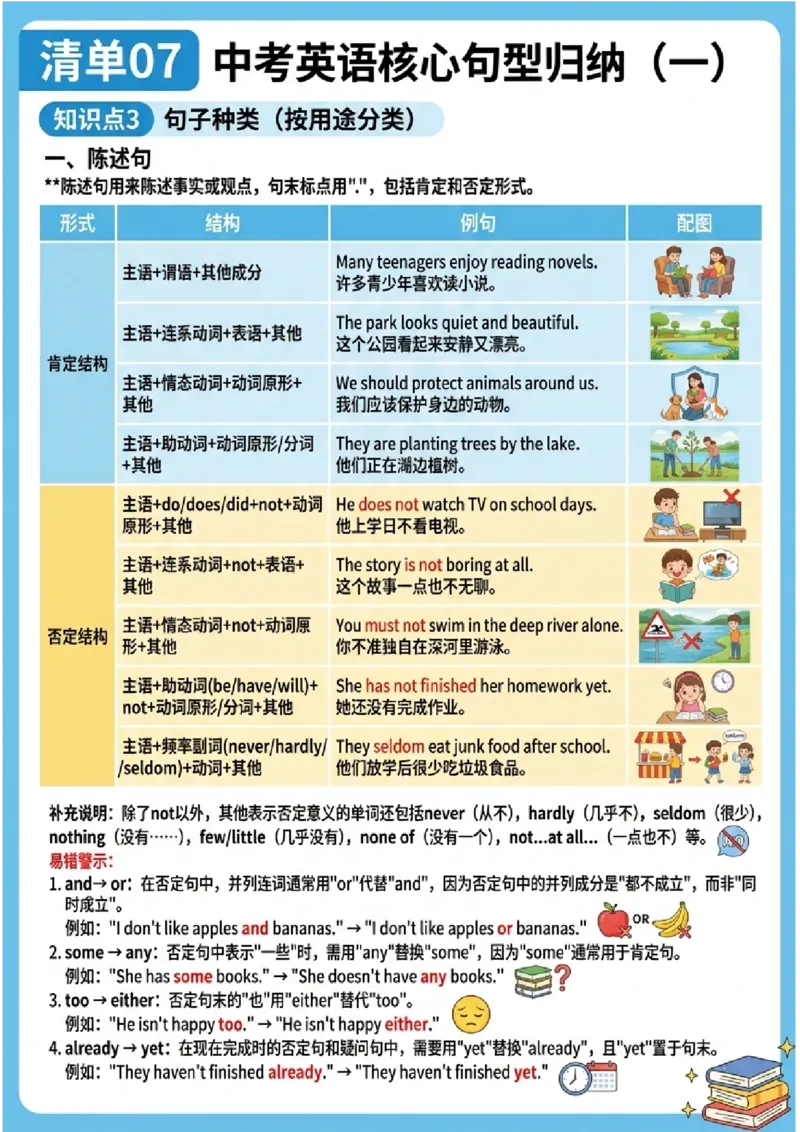 《专题07中考英语核心句型归纳（一）（图文版知识清单）_2026秋初中教辅合集_2027学科网&_2027《中考英语•高频易错知识清单》图文版》第5页预览