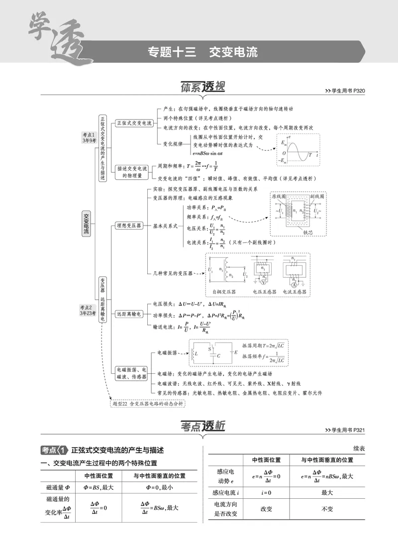 《1_专题十三--PDF教参电子书_2025版教学资源包_（总复习系列）2025版《5年高考3年模拟》新高考版B版（⭐全科）_2025版.新高考新教材版.选考总复习.物理.5·3B版_第一部分图书电子教参》第1页预览