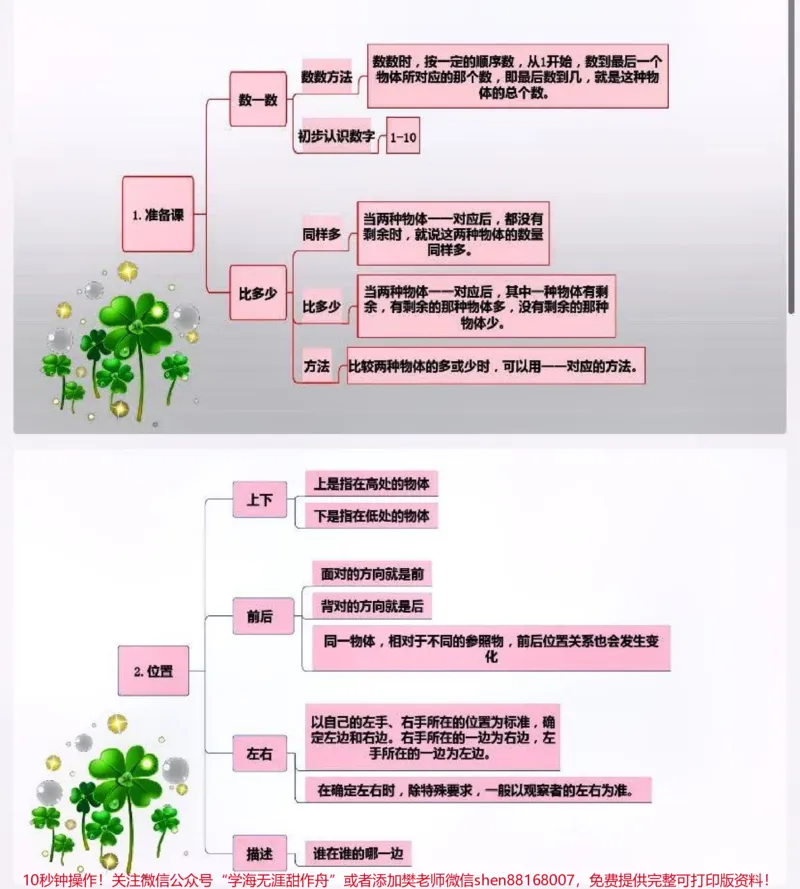 《一年级上册数学全册思维导图#家长收藏孩子受益#知识分享#学习》第1页预览