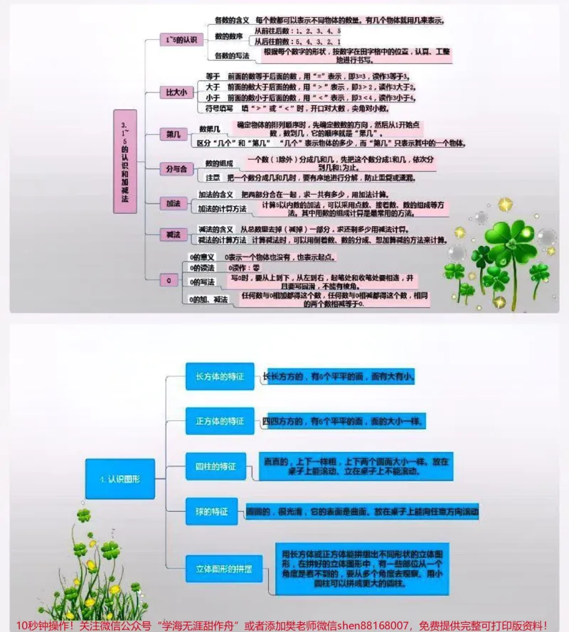 《一年级上册数学全册思维导图#家长收藏孩子受益#知识分享#学习》第2页预览