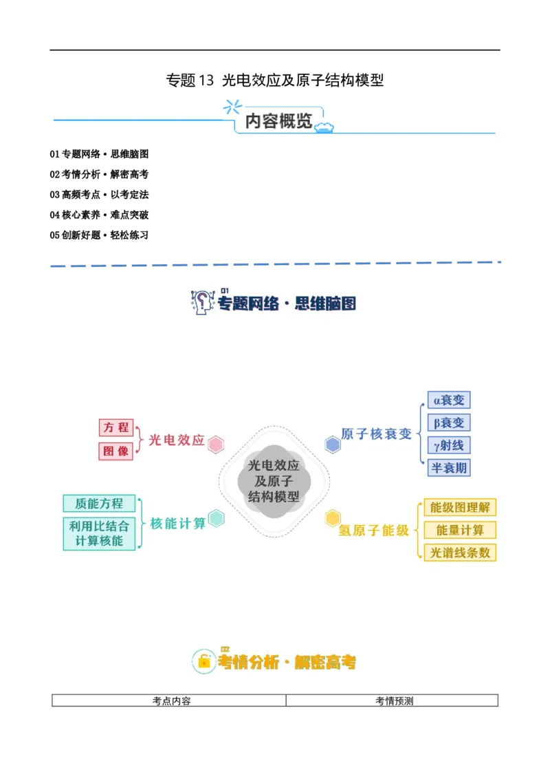 《专题13光电效应及原子结构模型（讲义）（原卷版）(1)_2026版高中《二三轮复习+冲刺复习》》第1页预览
