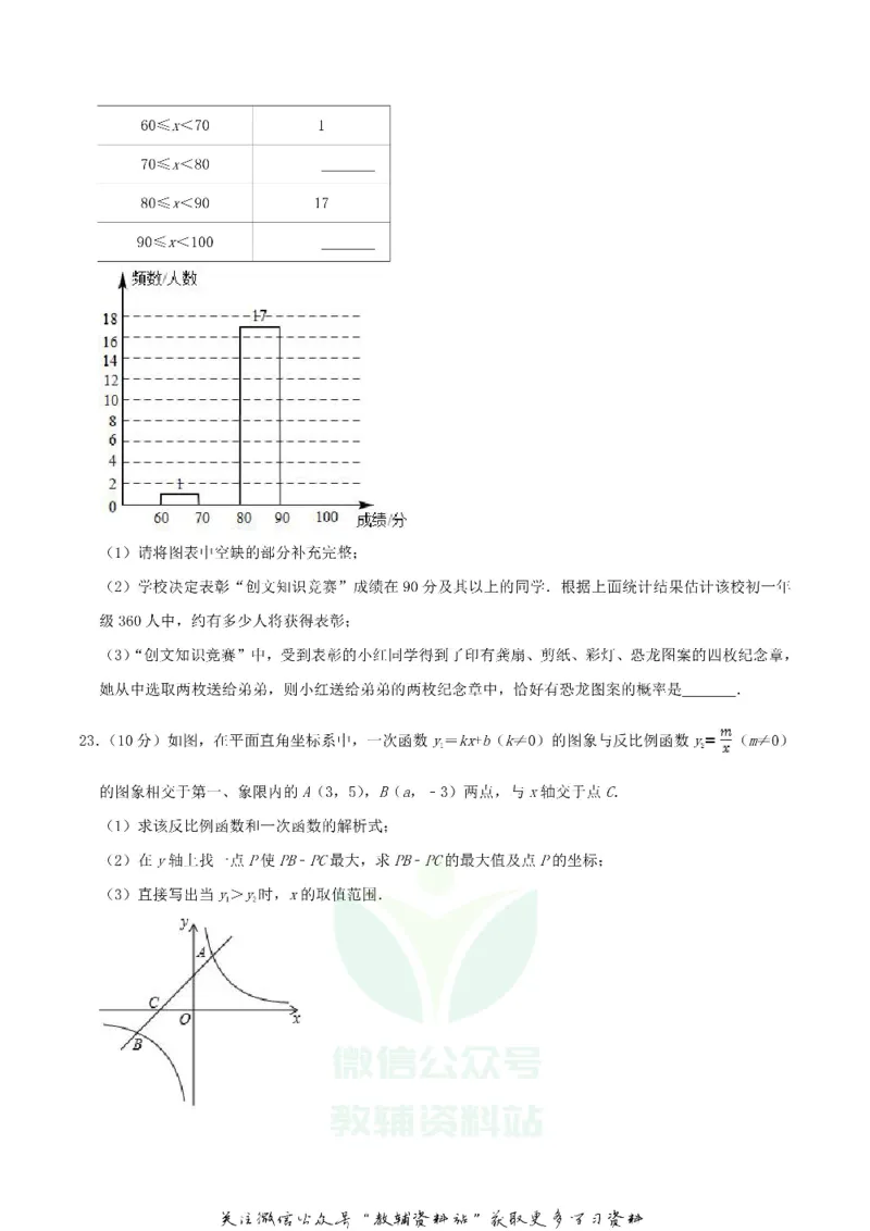 《2019四川省自贡市中考数学真题及答案_初高中资料库_初中资料库（转存避免链接过期失效）_初中数学》第5页预览